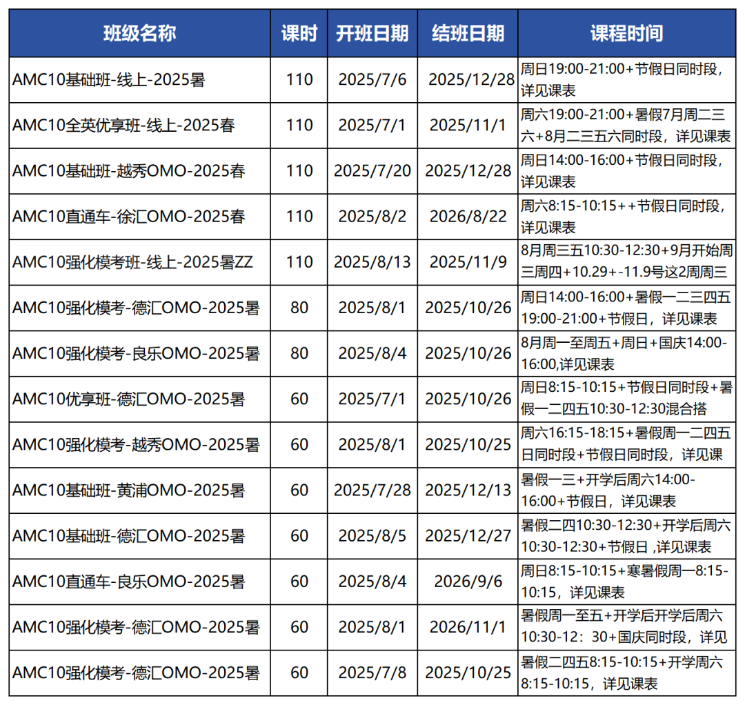 AMC10竞赛相当于国内几年级水平？附AMC10竞赛暑期培训课程