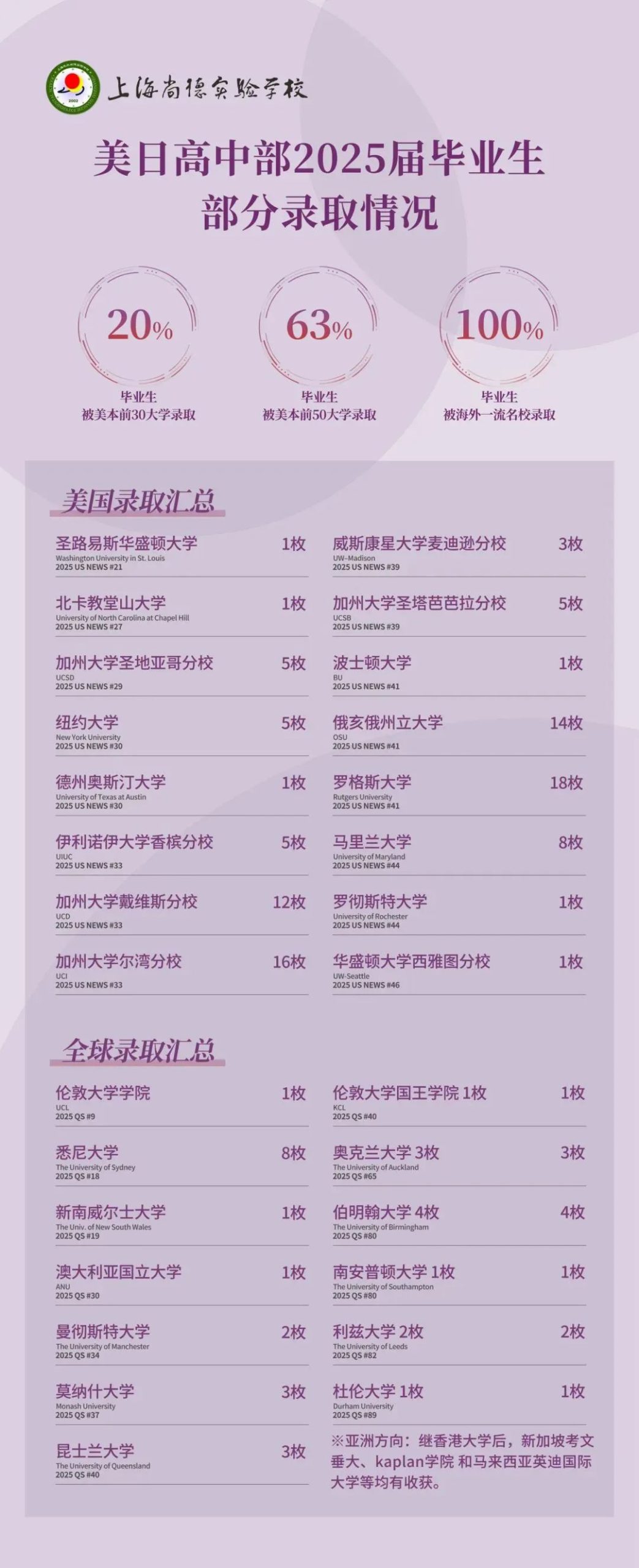 走向世界名校｜一站式读懂尚德高中国际课程