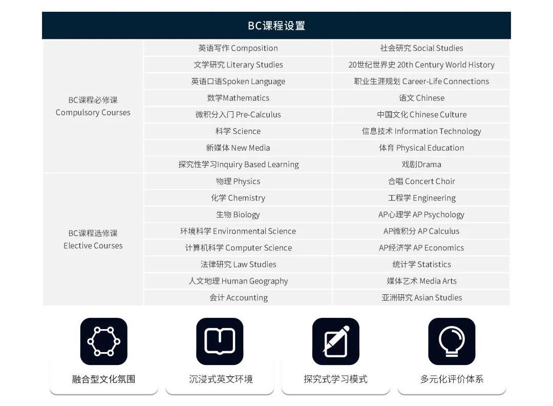 上海徐汇区国际高中学校｜上海民办南模中学