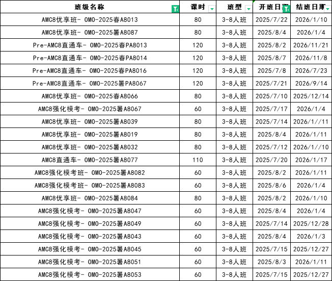 AMC8竞赛报名全指南，从15分-25分该如何备考？附AMC8强化模考班，组队中~