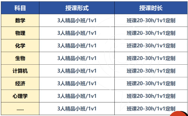 IG课程有哪些科目？需要选几门？机构IGCSE课程培训小班/1对1课程介绍