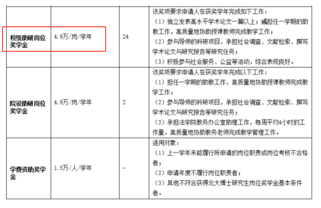 博士在读生如何“发家致富”？