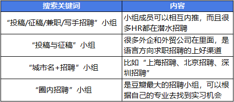 博士在读生如何“发家致富”？