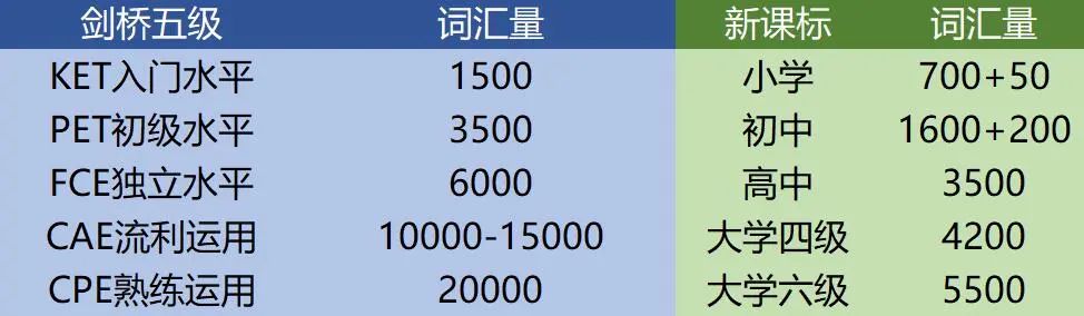 KET考试到底有多难？普娃如何轻松拿下英语王牌证书？附KET课程培训辅导介绍！