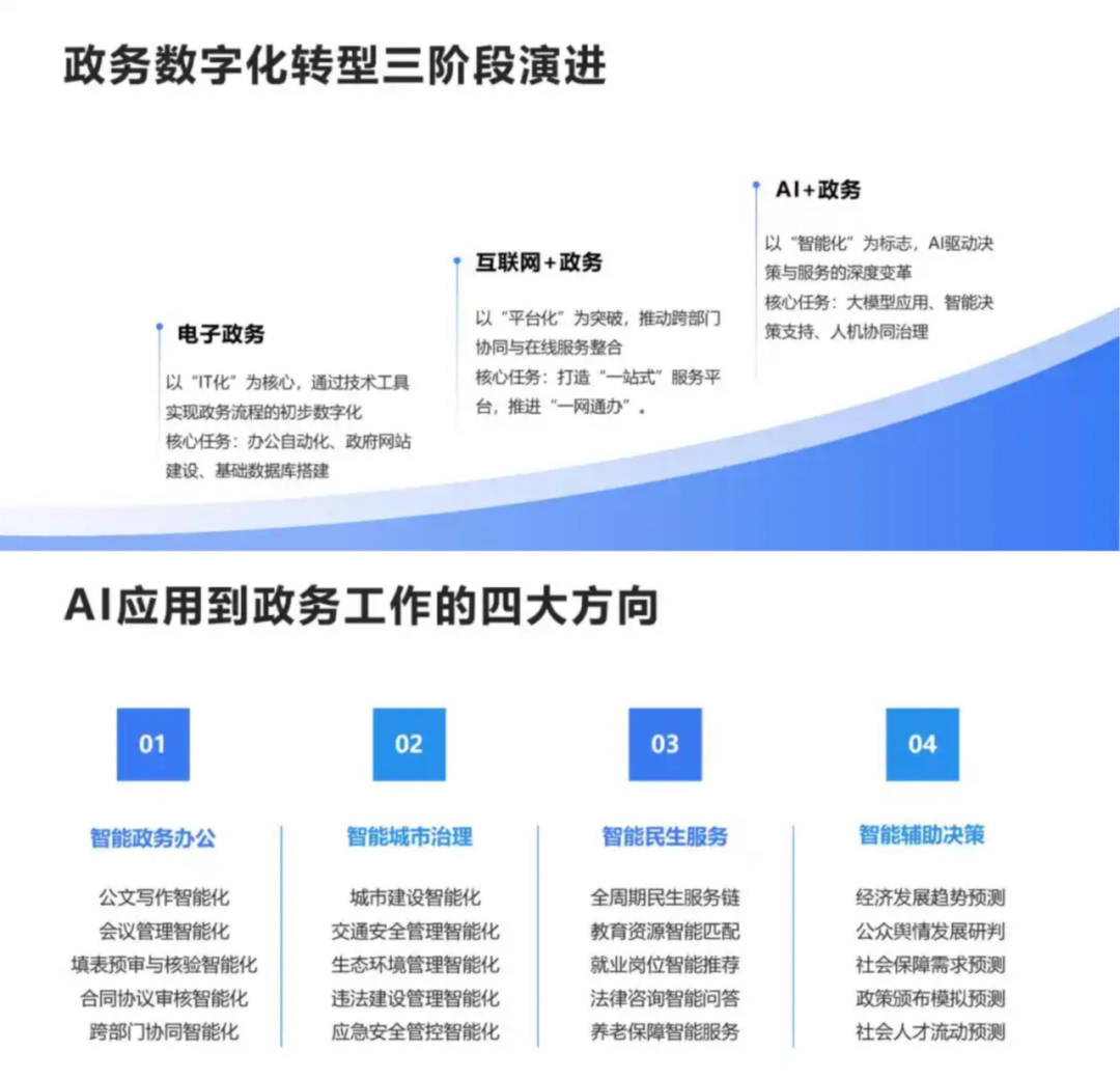 政务App进入AI革命时代，公务员会失业吗？