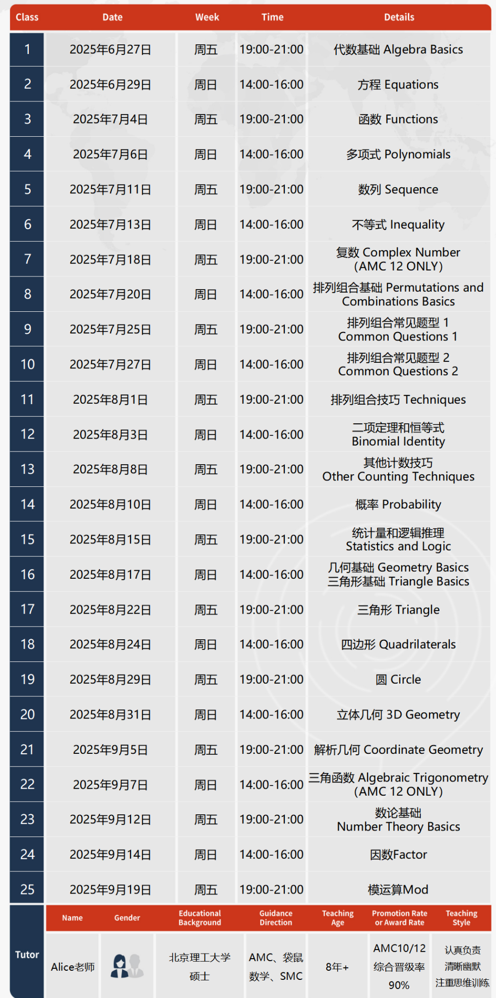 3分钟带你了解AMC112数学竞赛！竞赛规则/难度分析/考点分布/一篇讲清