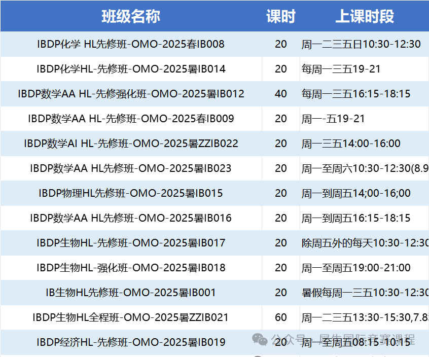 南外、南师附中、金中、贝赛思的学霸们都选择的IB课程是什么样？