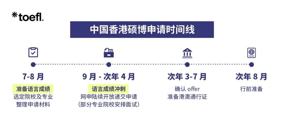 26Fall申请看这篇就够了！英美加澳港本硕关键节点保姆级整理