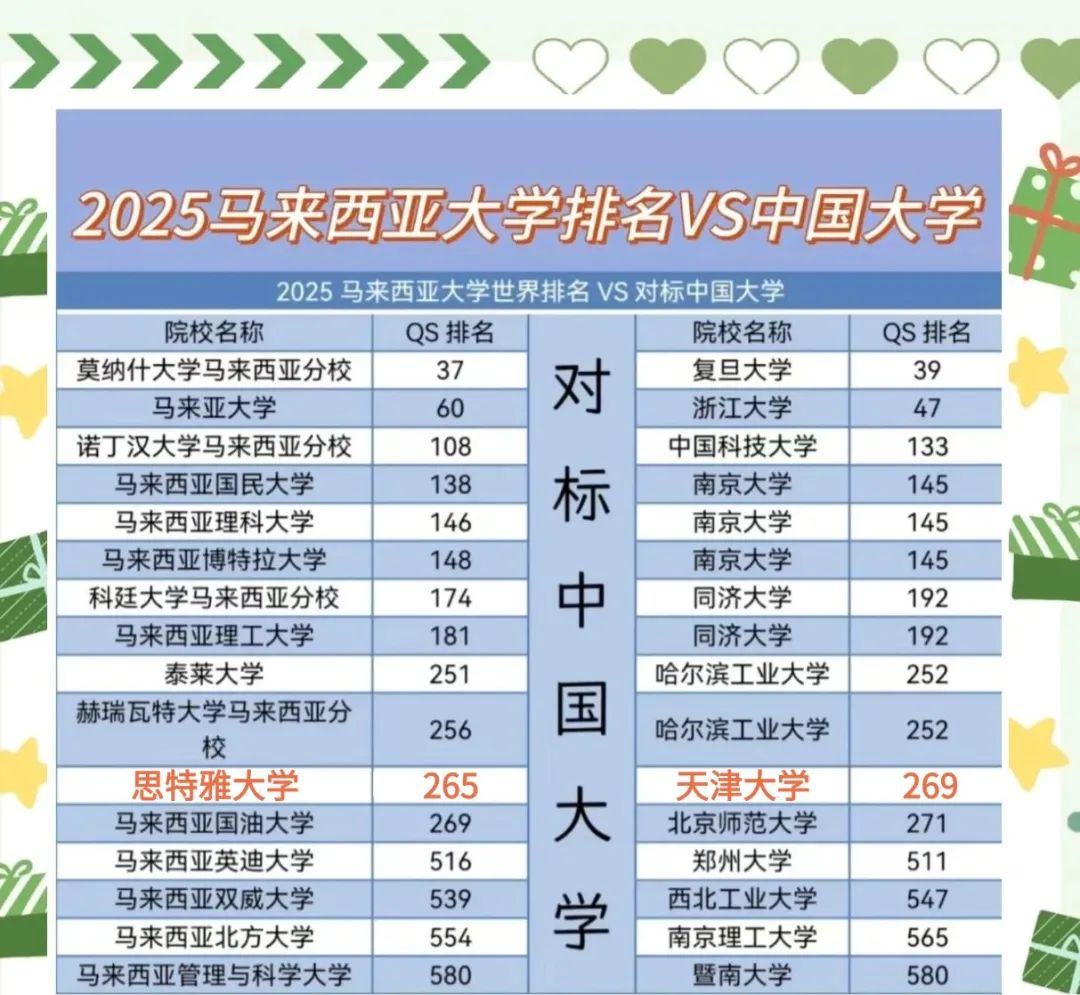 高校科普 | 思特雅定向班：一条被低估的名校捷径