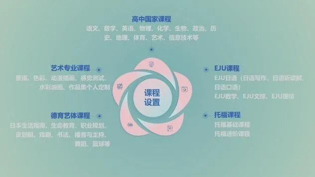 苏州日本高中｜苏州五中中日融合国际课程项目2025年秋季招生简章！