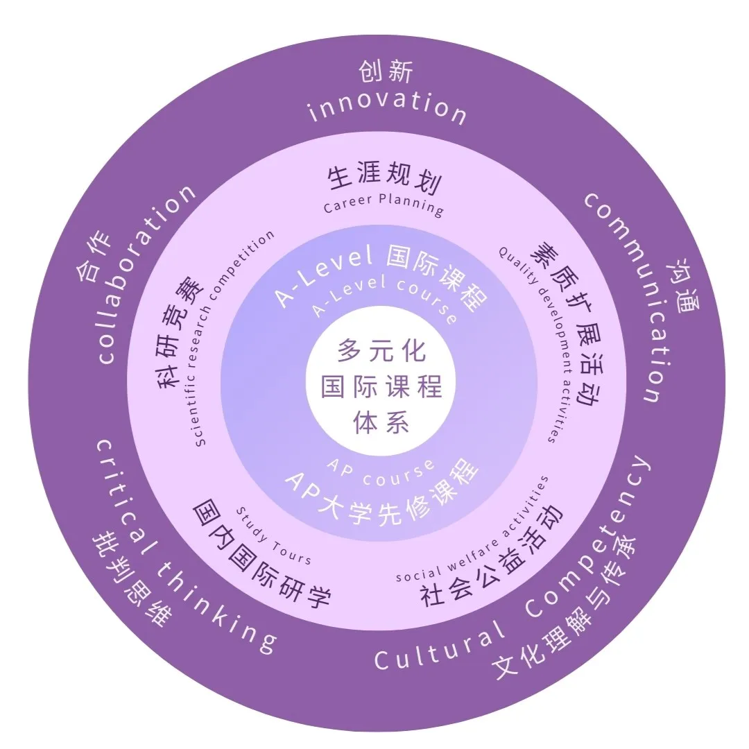 太原国际高中｜山西博雅培文国际化特色课程2025年招生简章！