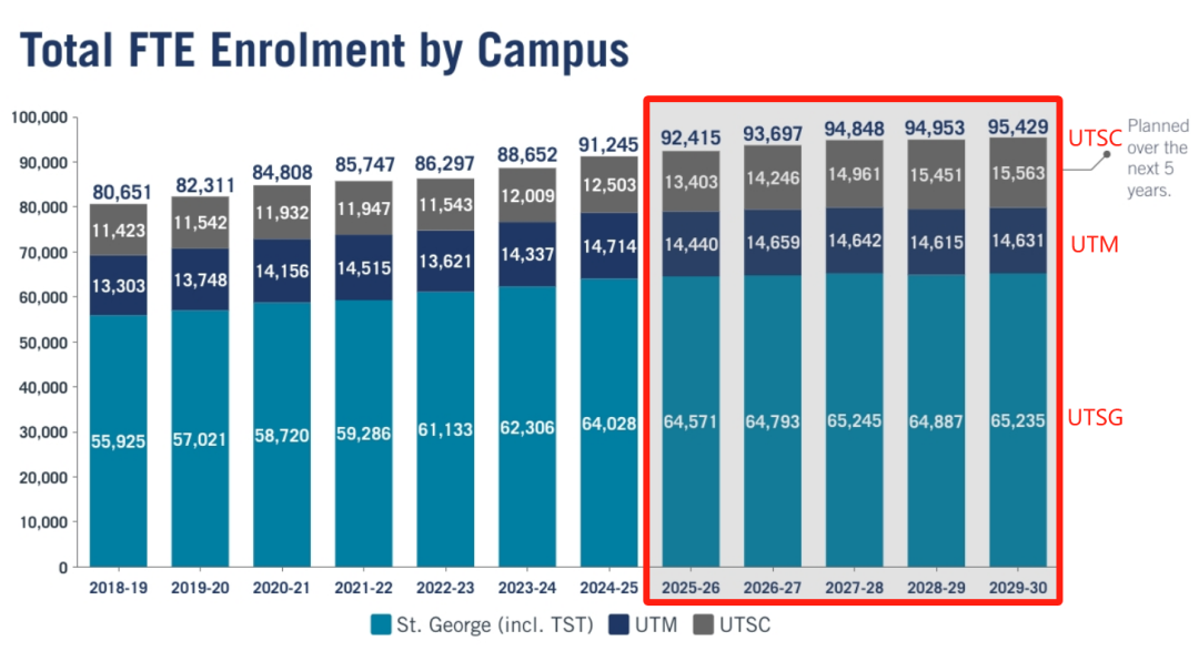 多伦多大学2025录取数据解读：最卷专业录取率仅6%！