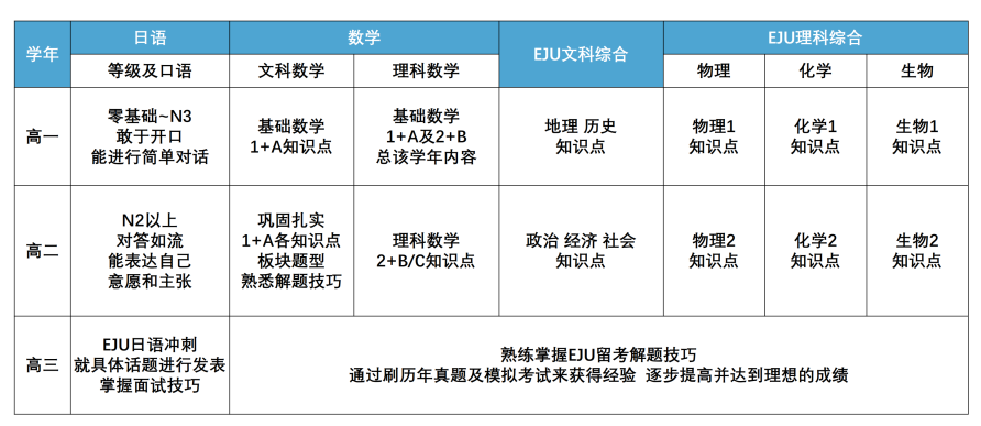 上海普陀区国际高中学校｜上海纺工大日本课程中心，开设日本高中课程！