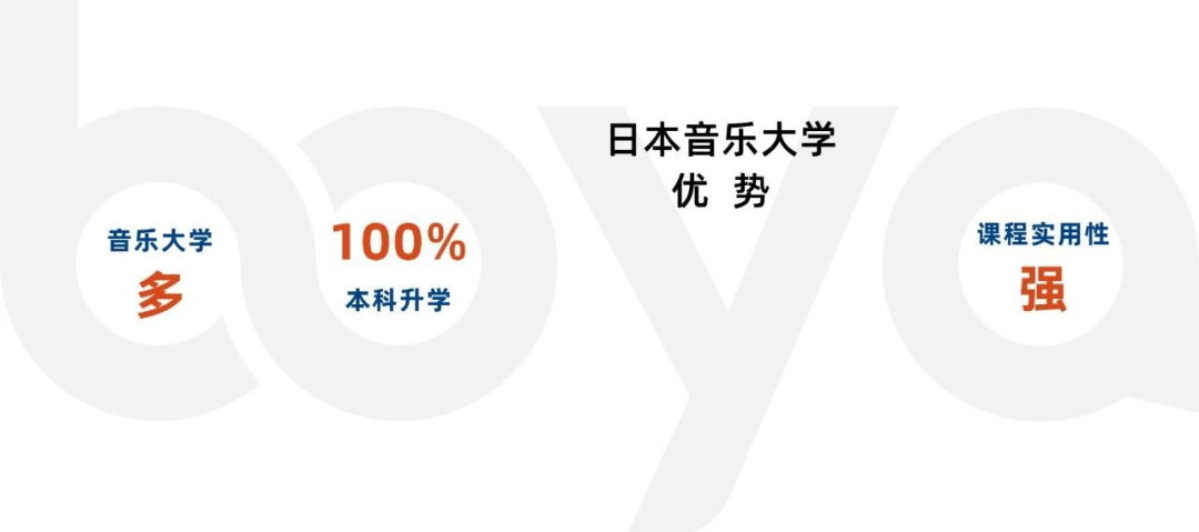 上海日高艺术方向学校|上机构雅日本国际艺术高中