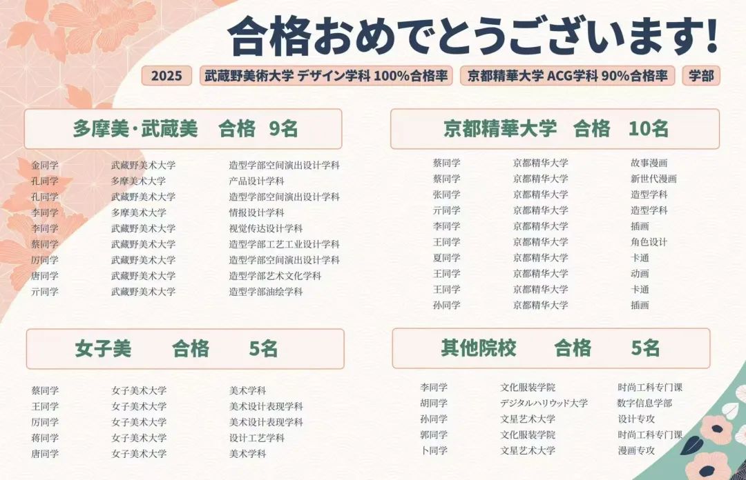 家长必看！一文搞懂日本EJU考试！（附上海各区开设日高EJU学校，超全面！）