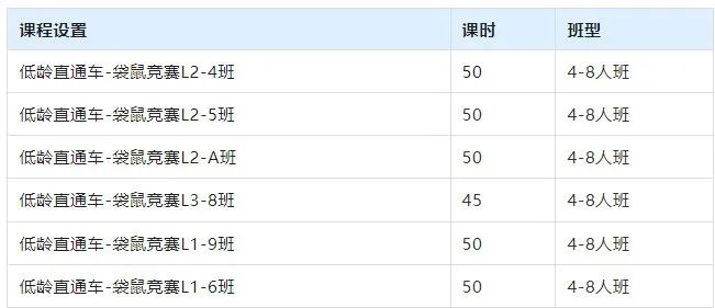 袋鼠数学竞赛升学作用大吗？附袋鼠数学竞赛课程培训辅导！