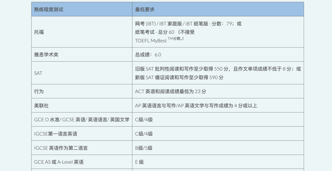 香港升学竞争加剧！港八大对IGCSE的成绩也有要求？附香港IGCSE培训课程！