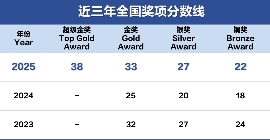 上海机构USABO&BBO培训课程火热报名中！G9-G11生物爱好者别错过！