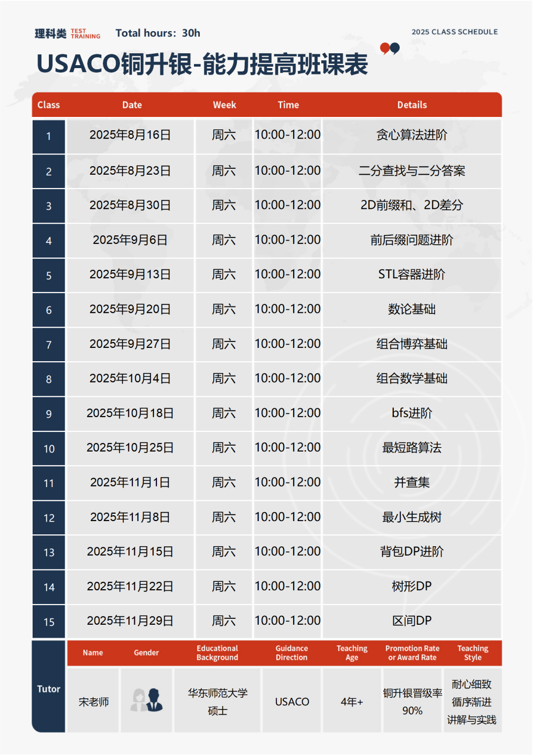 6~11年级为何都爱参加的USACO计算机奥赛？考点/晋级路径/比赛难度/中英与全英辅导