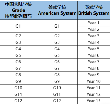 家长必看~国内学生参加BMO英国数学奥林匹克竞赛有哪些优势？