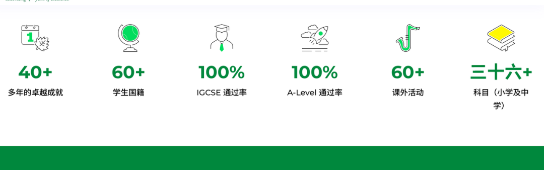 马来西亚赛弗国际学校（SIS）｜极具性价比的英制课程学校详解
