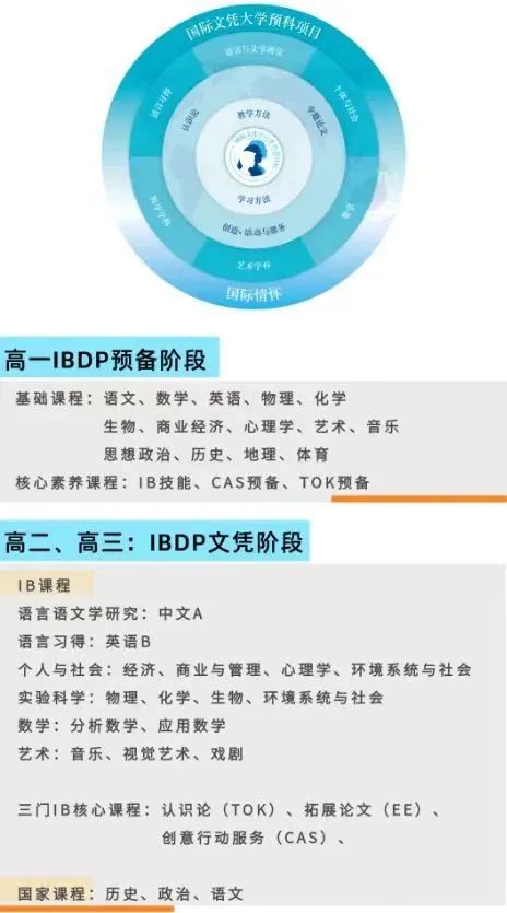 背靠“四校”交大附中，沪上最难进的IB学校之一！千元学费的性价比之王——交中IB，内附秋招考情回顾