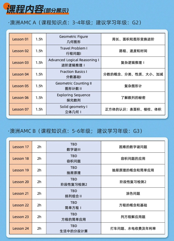国际数学竞赛培训丨袋鼠/preAMC8/AMC8/澳洲AMC全年培训班