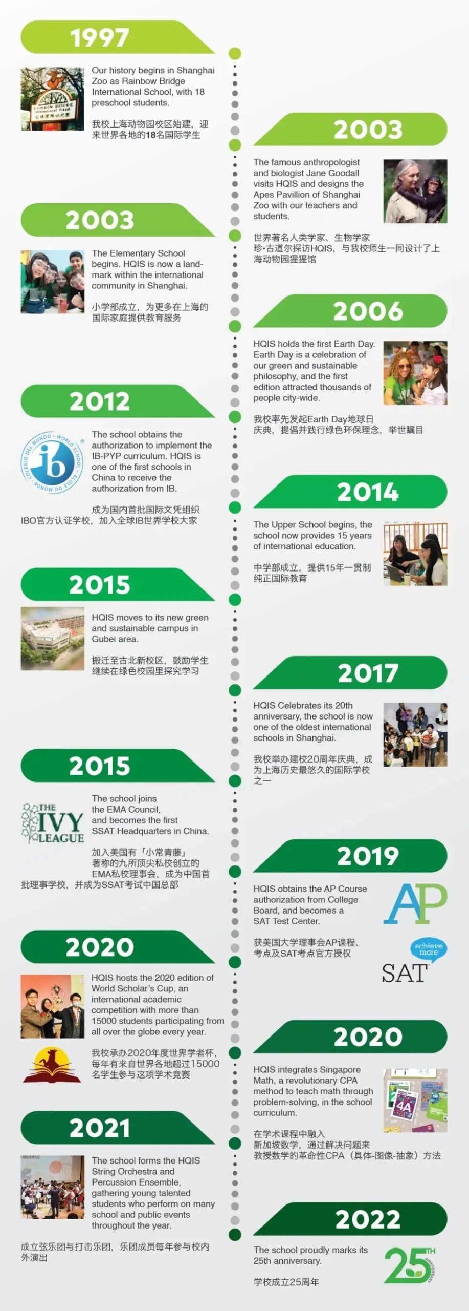 上海这个纯美式外籍人员子女学校怎么样？一文讲清！