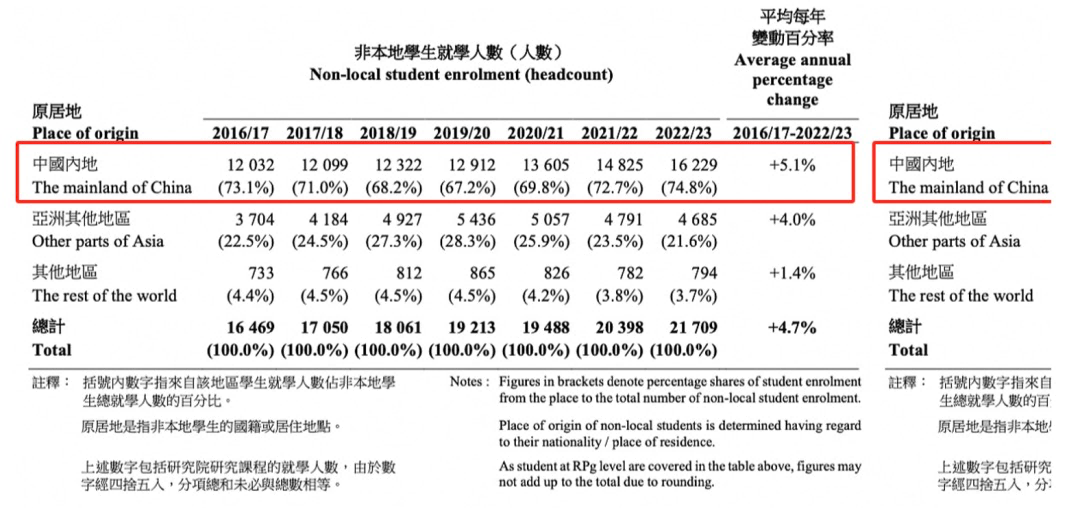 从DSE到高考，顶尖学子集体赴港：香港的魔力到底在哪？