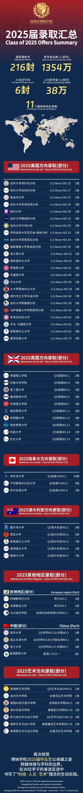 中考转轨国际高中还来得及吗？“捡漏”机会盘点！中考多少分免笔试？奖学金如何申请？