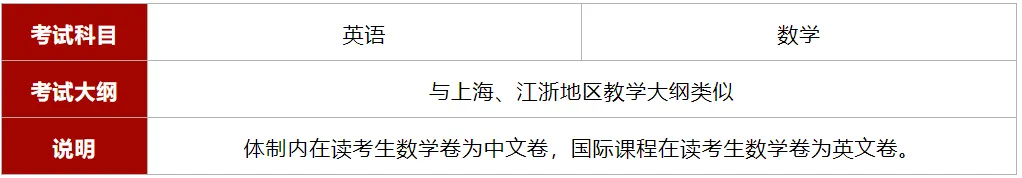 体制内高一转轨光华剑桥两年制Alevel！难吗？