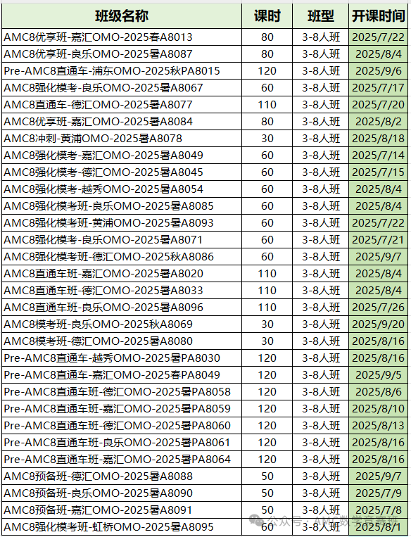 为什么要参加AMC8数学竞赛？对升学真的有帮助吗?AMC8竞赛课程即将开班~