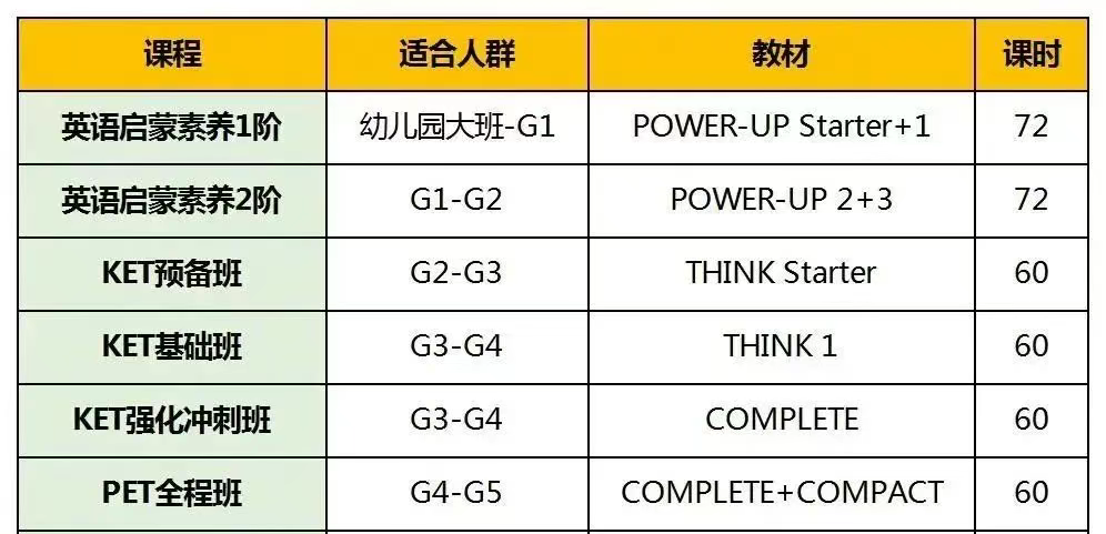 成都低龄牛娃标配，袋鼠＋KET，数学英语拔高最优解