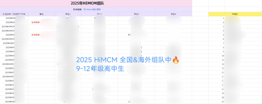 HiMCM获奖率是多少？获奖论文分享！附himcm全国组队+培训辅导
