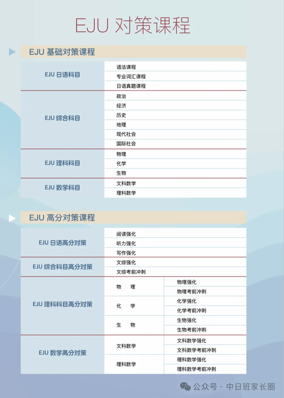 上海日本高中 | 青浦协和· 中日融合课程2025年招生简章！名校背景+环境好！