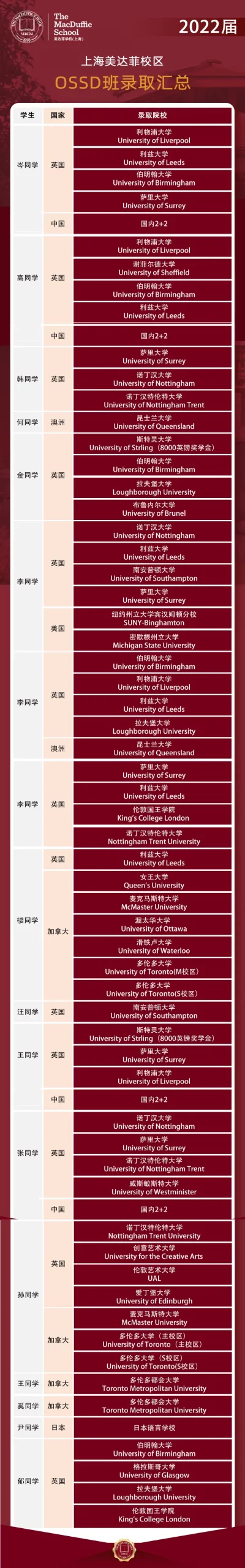 上海国际高中|不适应体制内！上海美达菲OSSD课程2025年招生简章！@初二-高二家长！