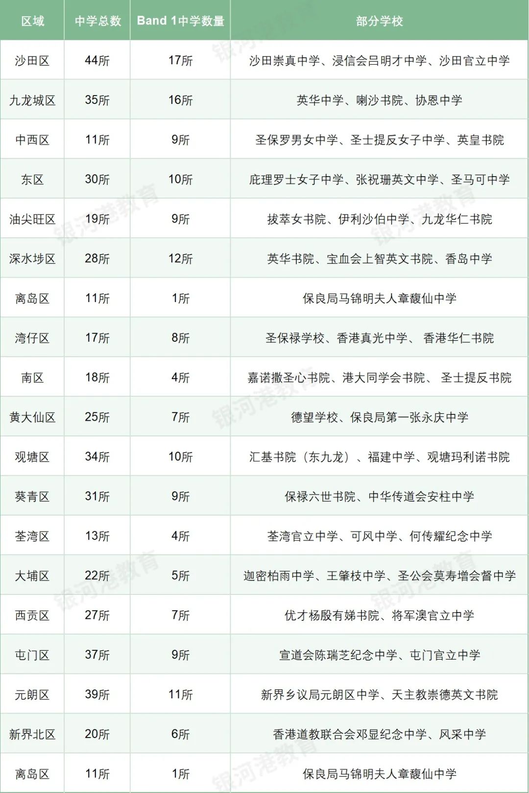 香港Band1中学择校全攻略