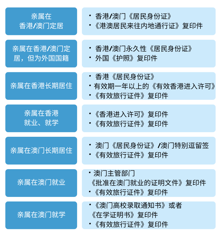 如何申请香港探亲签证？这份攻略请收好！