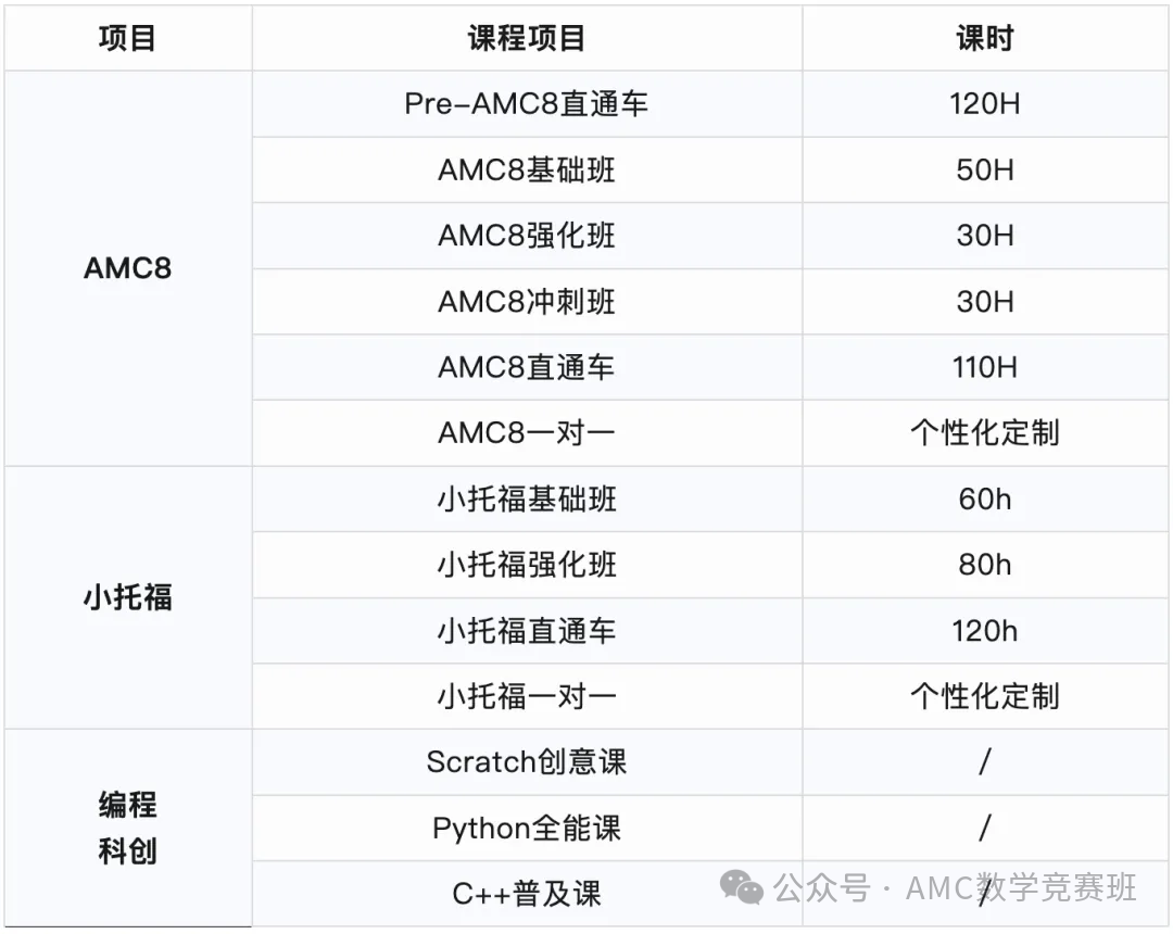上海三公学校如何备考？新手家长必读的上海三公备考攻略来啦！含招生政策/面单配置/备考资料