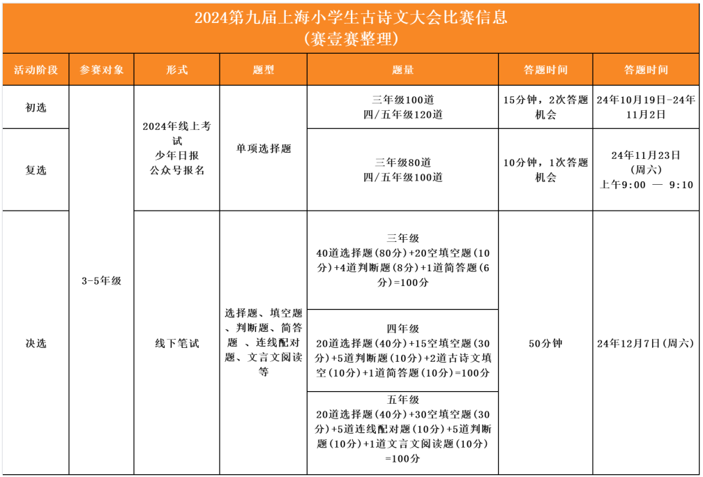 魔都娃都在卷的4张证书！冲上海三公学校必备！附上海三公培训课程