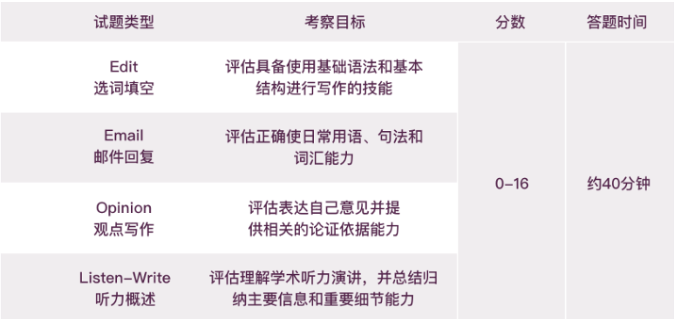 上海小学生为什么都在抢考小托福？小托福如何报名？2025年下半年小托福考试时间公布，附小托福培训课程