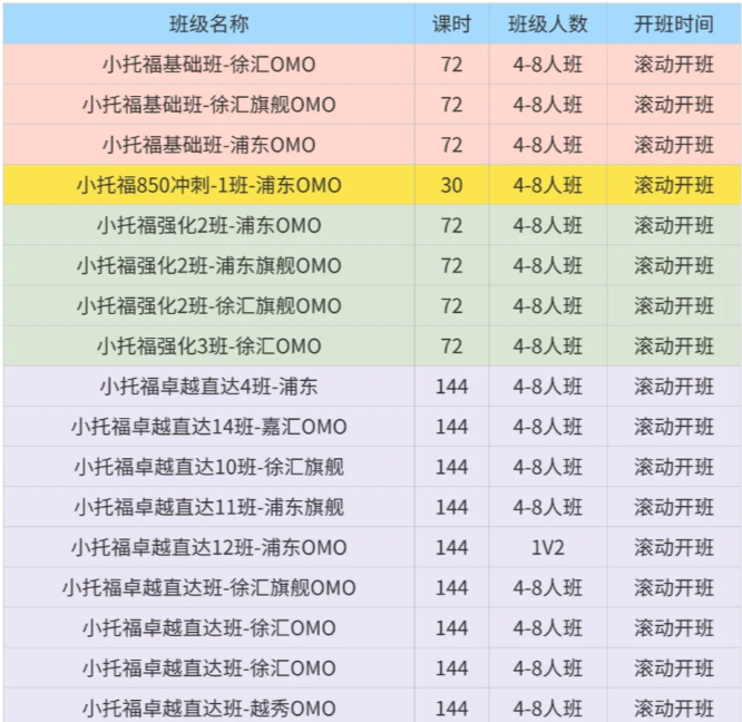 上海小学生为什么都在抢考小托福？小托福如何报名？2025年下半年小托福考试时间公布，附小托福培训课程