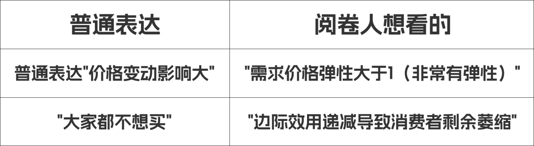 经济学考试生存法则：那些教科书不会教你的实战技巧