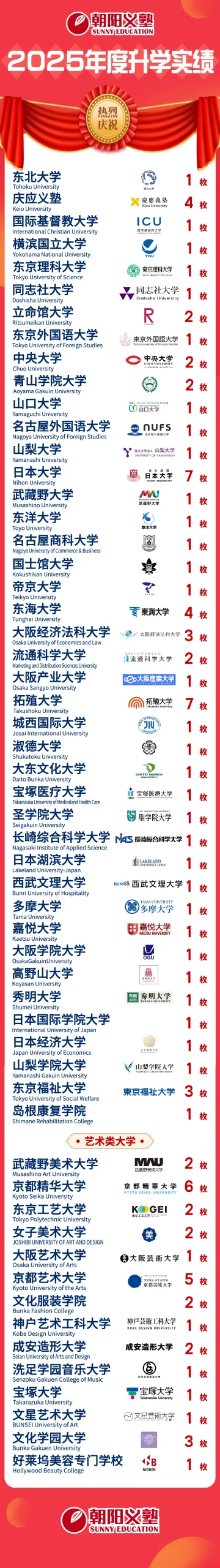 上海日本高中｜上海朝阳义塾2025年奖学金项目招生简章！中考610分+可获奖学金哦！