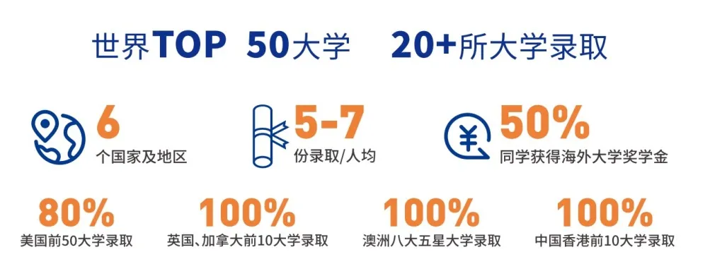 成都公办国际部｜石室天府国际部A-Level、中日班2025年秋季招生简章！新生补录中！