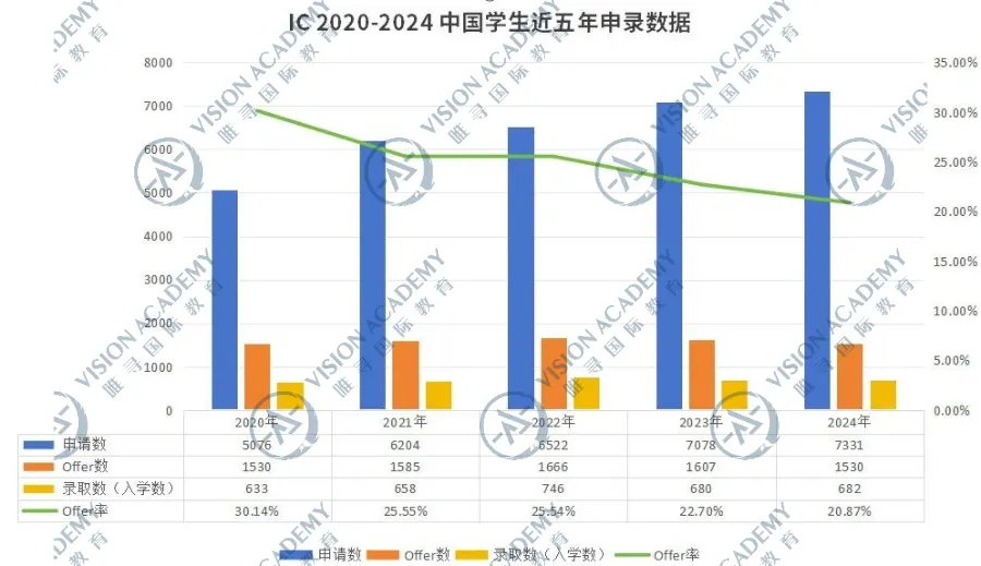 留学动向生变后劝大家申英国这3所大学…问就是可以“捡漏”！