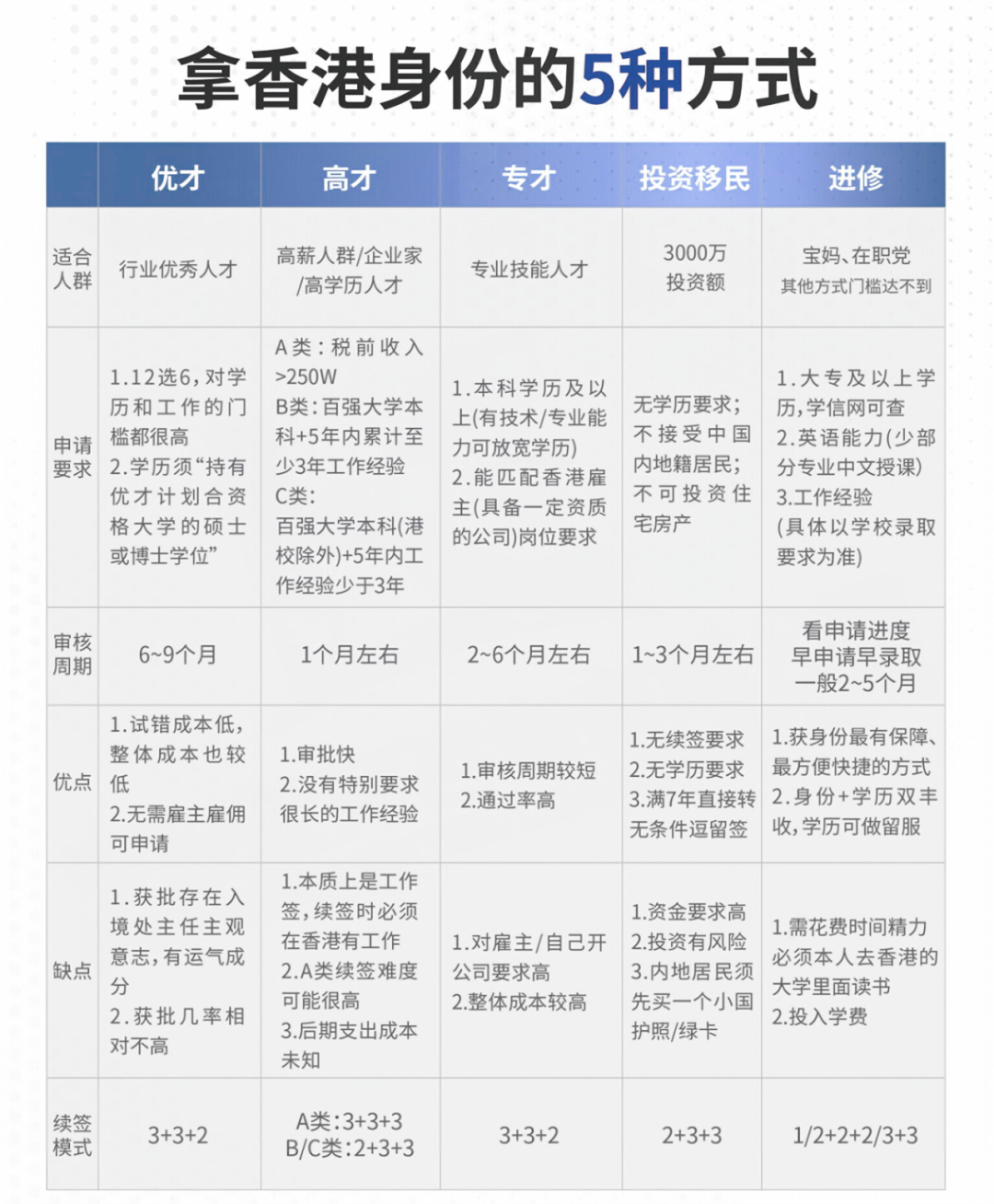 2026年香港DSE费用暴涨！本地生vs非本地生差距拉大，这些影响你必须知道