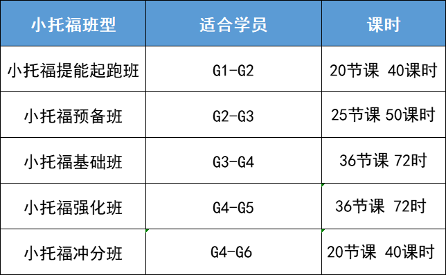 上海三公有什么优势？暑期机构三公课程套餐抢位！