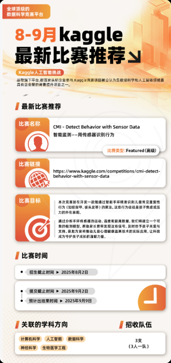 理科高中生如何备战Kaggle竞赛？含金量分析与课题推荐