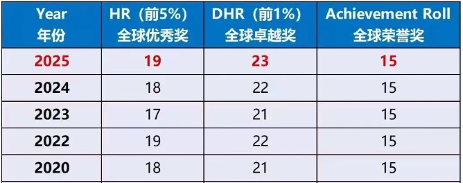 小白家长必看！一文讲清楚AMC8数学竞赛，附AMC8数学竞赛报名方式和AMC8培训课程